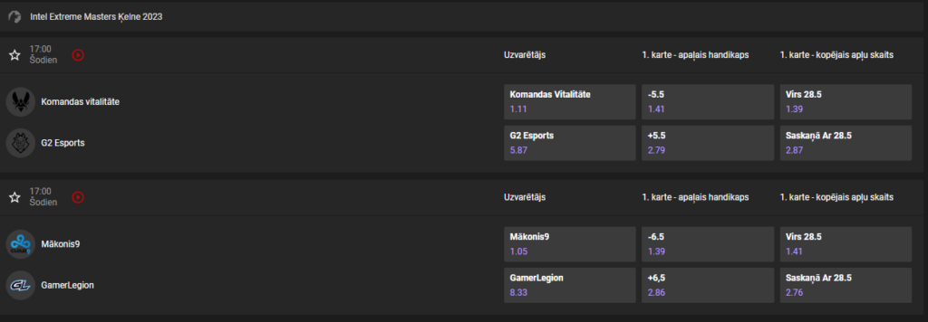 GGBet Esports derību koeficienti